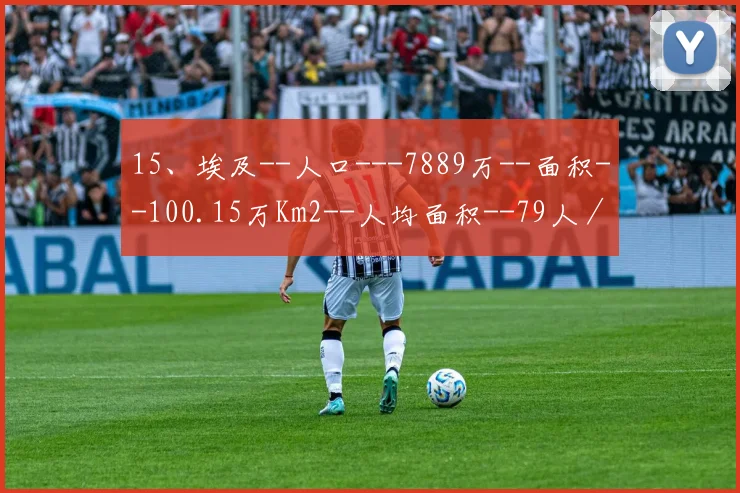 15、埃及--人口---7889万--面积--100.15万Km2--人均面积--79人／ Km2